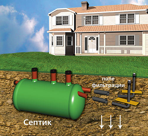 Септик официальный сайт