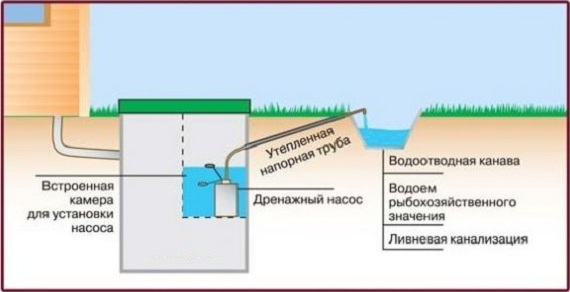 схема Септик Астра 7 пр