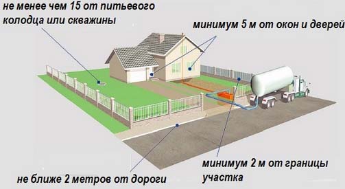 Как выбрать септик