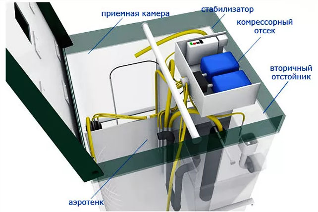 Устройство септика Топас