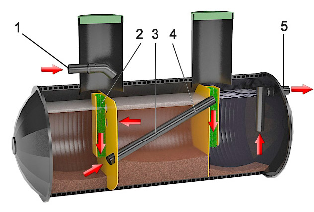 Принцип работы септика Барс Био 5