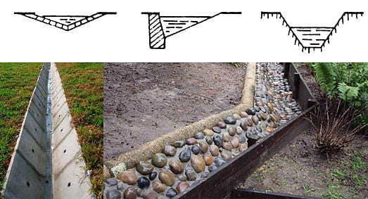 Типы дренажей: поверхностный