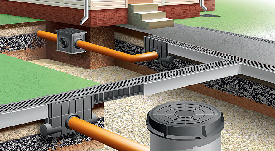 Дренажная система на участке
