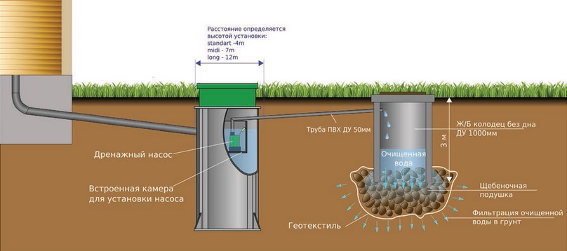Установка септика Евробион 5 сам под ключ