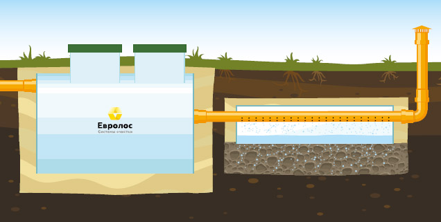  Установка Евролос Грунт самотечным выбросом воды в дренажный туннель